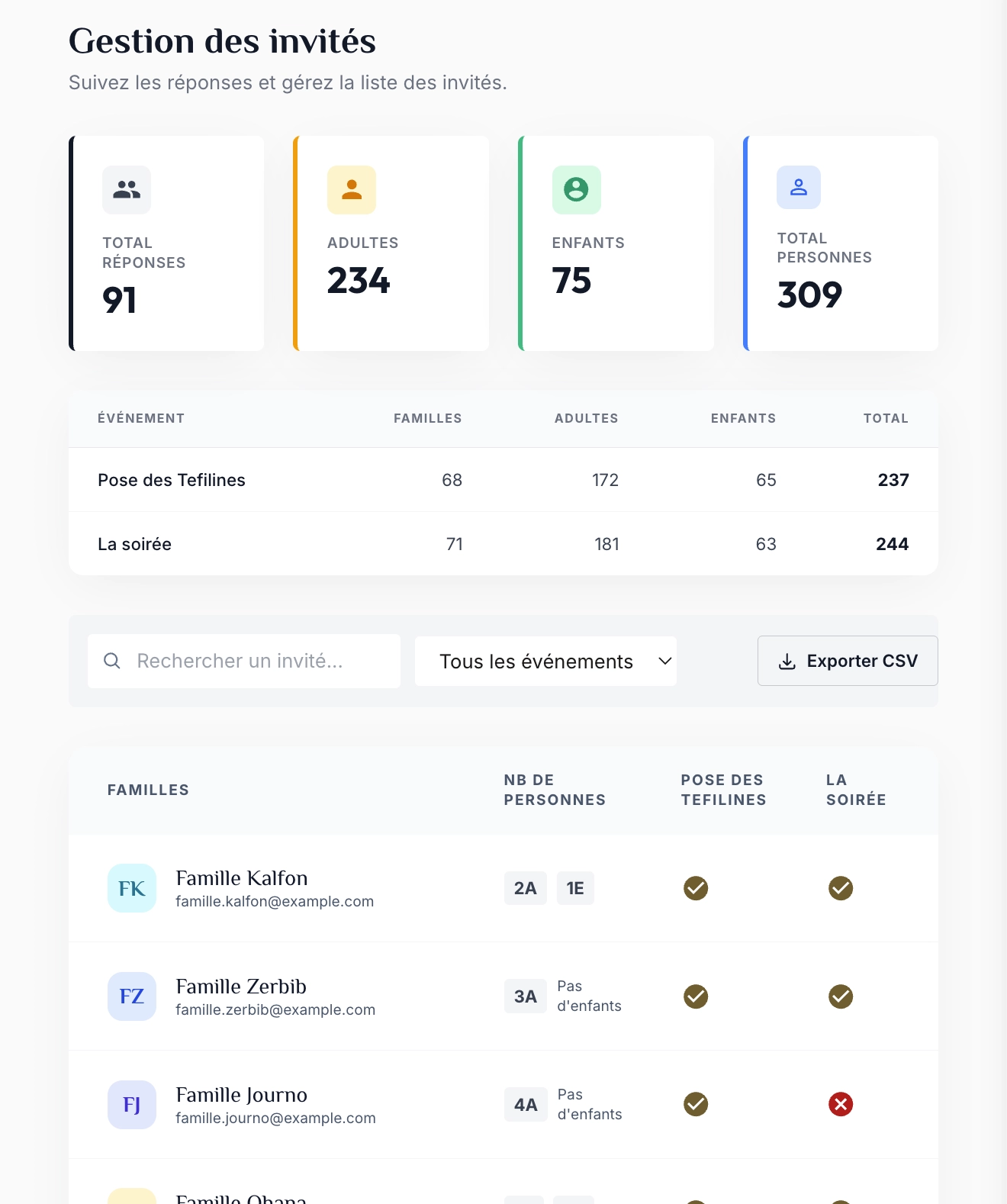 faire-part-bar-mitzvah-tableau-de-bord-reponses